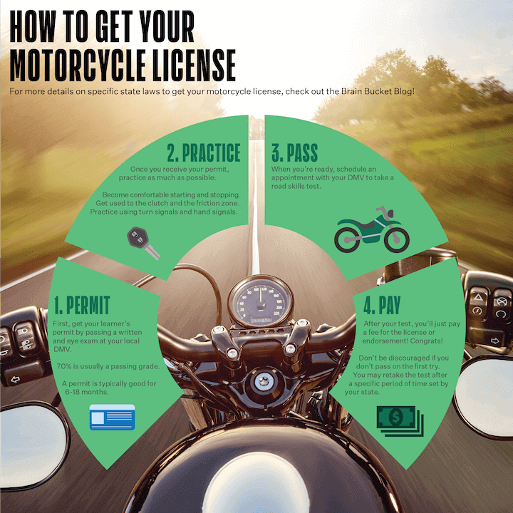 How to Get a Motorcycle License at the DMV